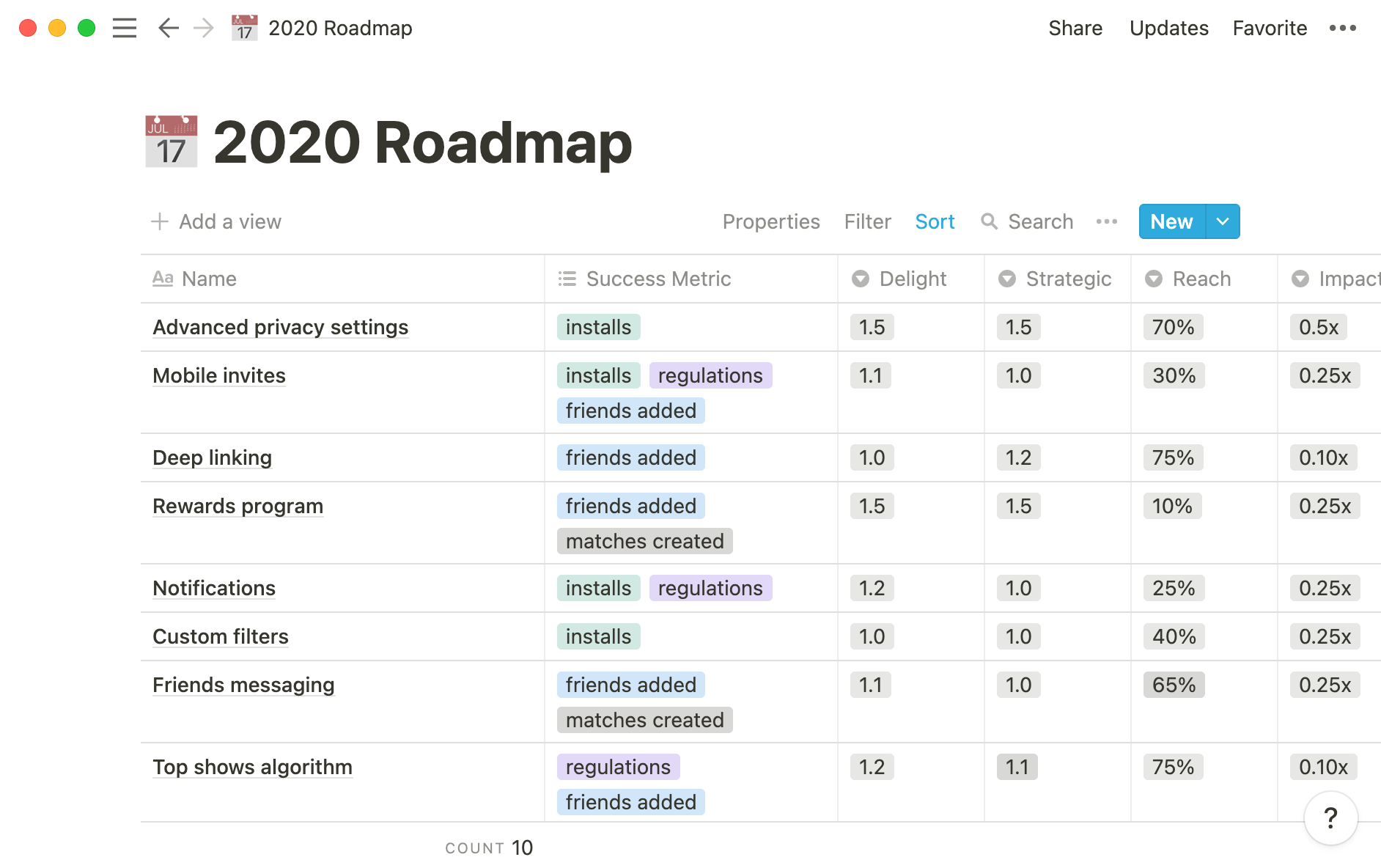 Roadmap